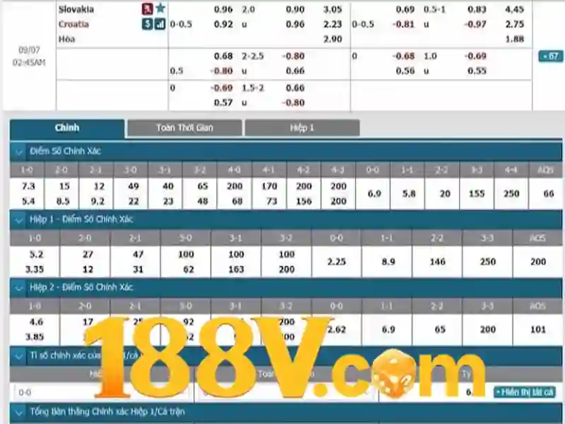 188v – Nền tảng cá cược và trải nghiệm thể thao đỉnh cao